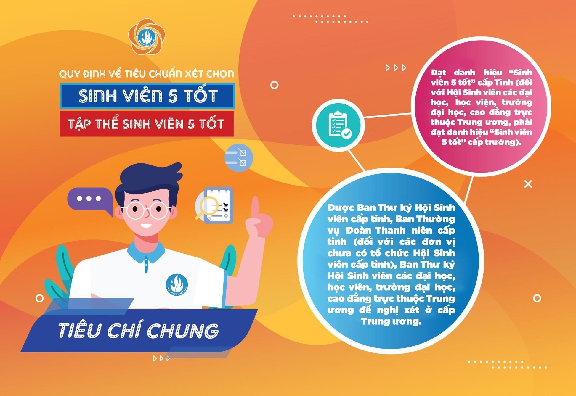 TC Chung SV 5 tốt