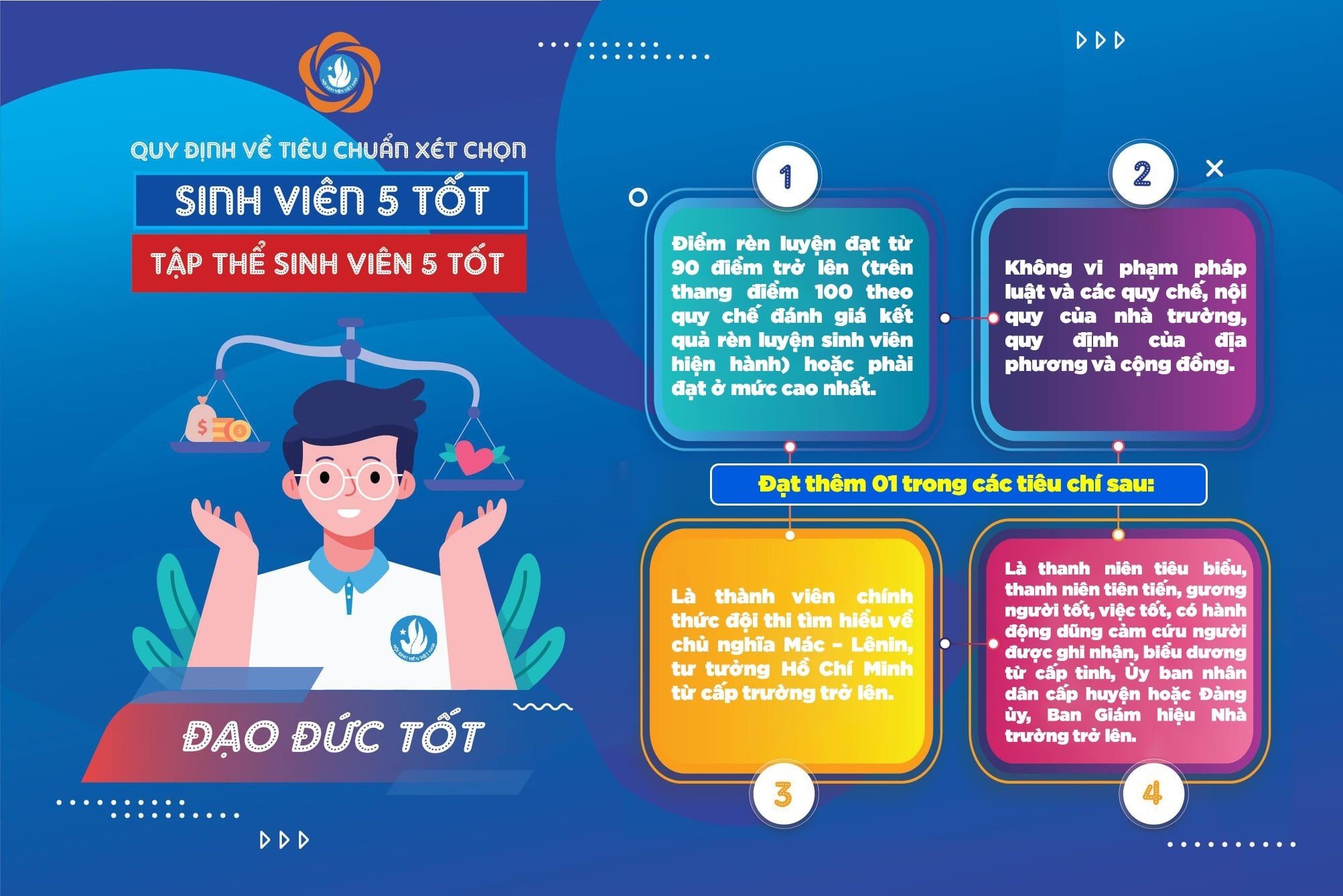 TC Đạo đức tốt