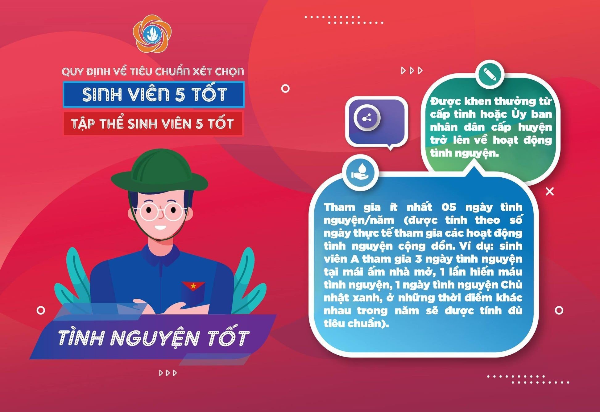 TC tình nguyện tốt